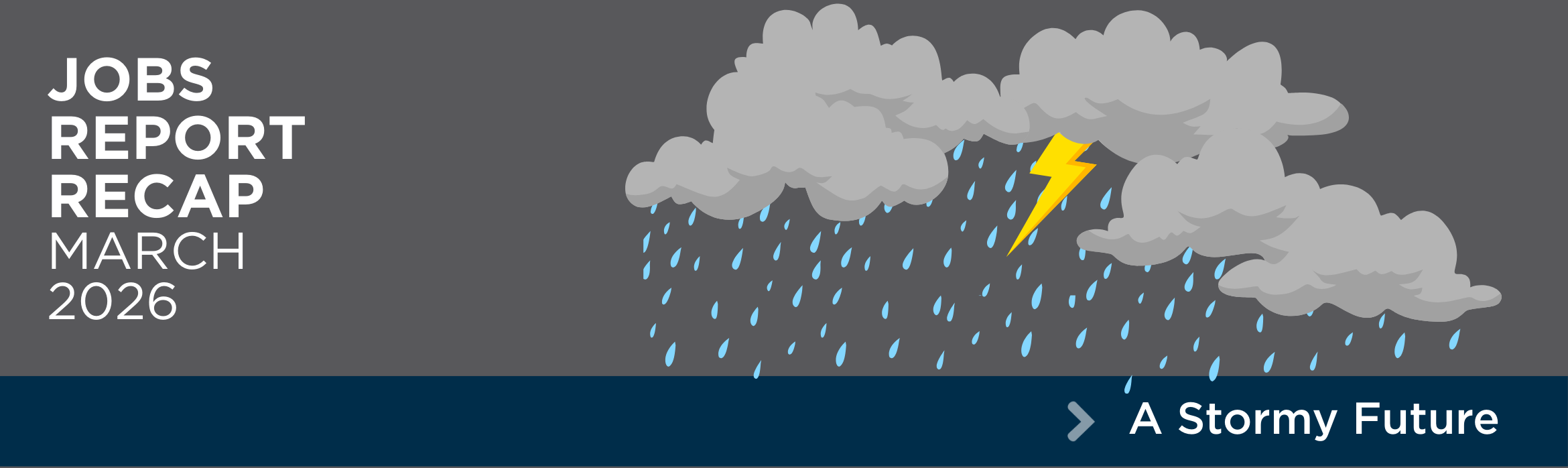 March 2026 Jobs Report Recap